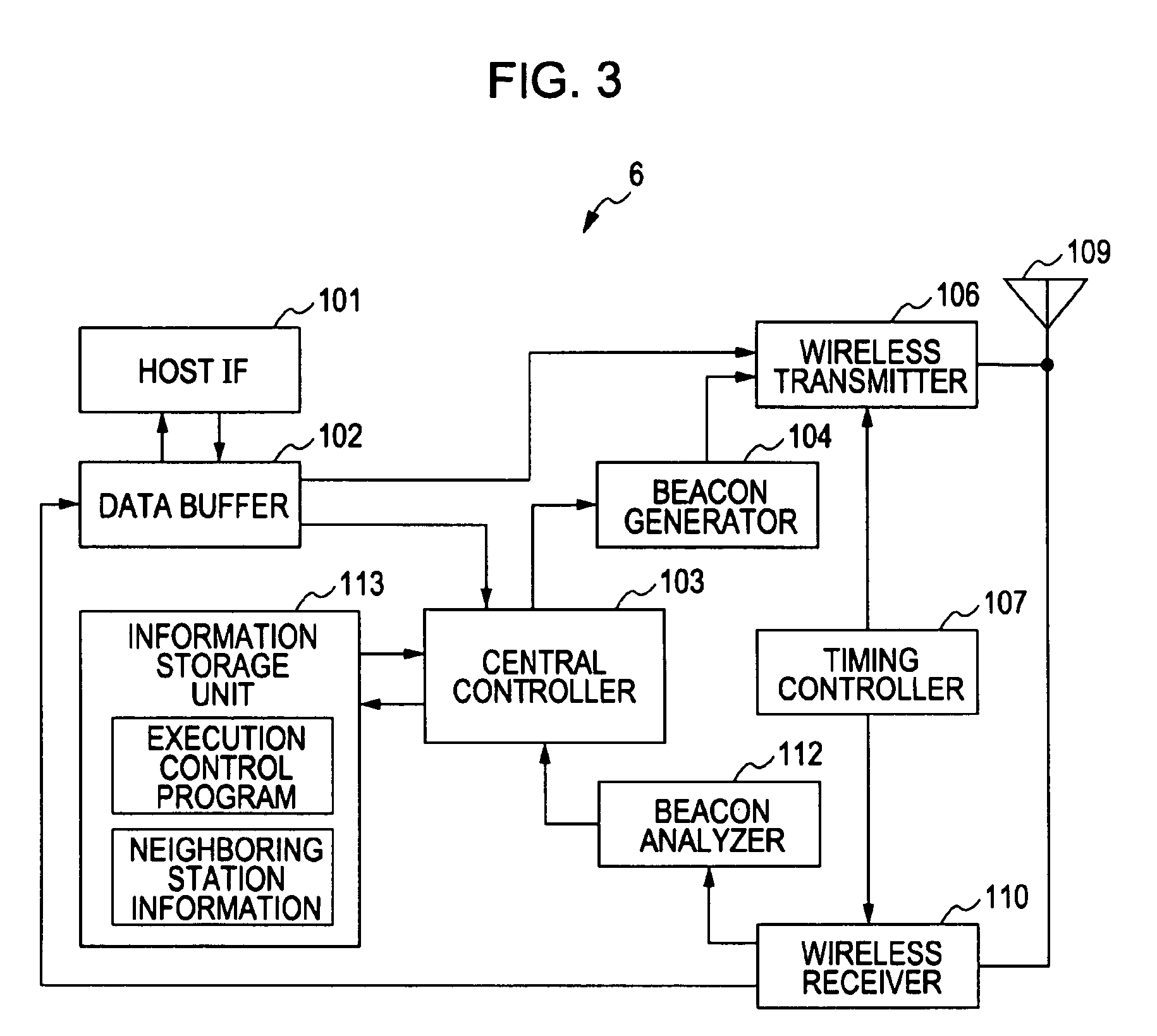 Communication apparatus and communication method, and computer program therefor