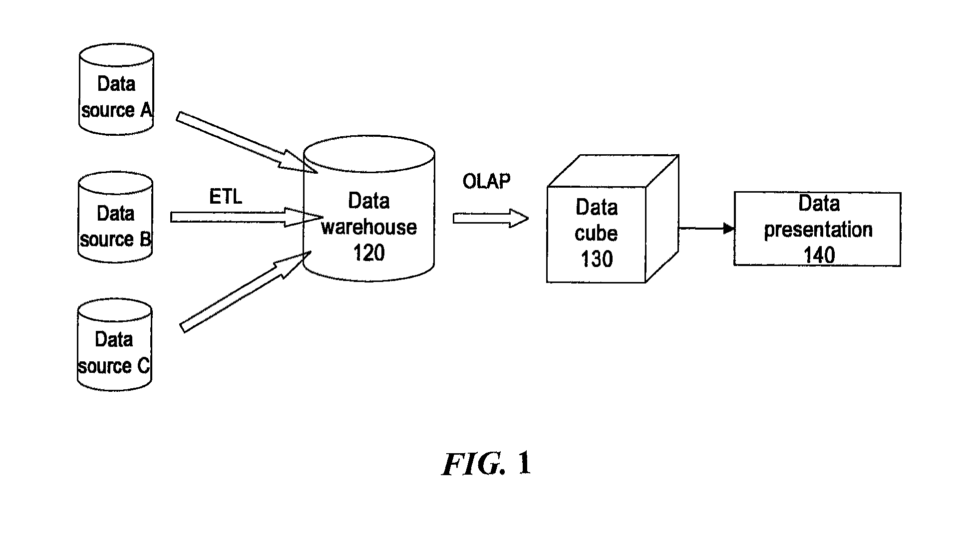 Method and system for validating data