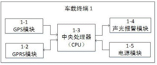 GPS+GPRS-based management system and method for preventing power transmission line against being broken from outside