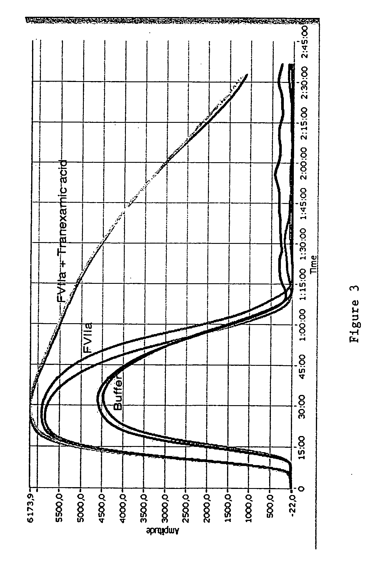 Pharmaceutical composition comprising factor VII polypeptides and tranexamic acid