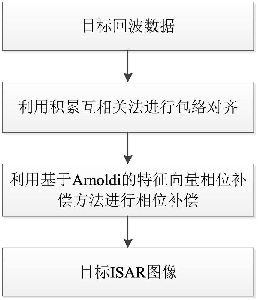 An Eigenvector Phase Compensation Method Based on Arnoldi