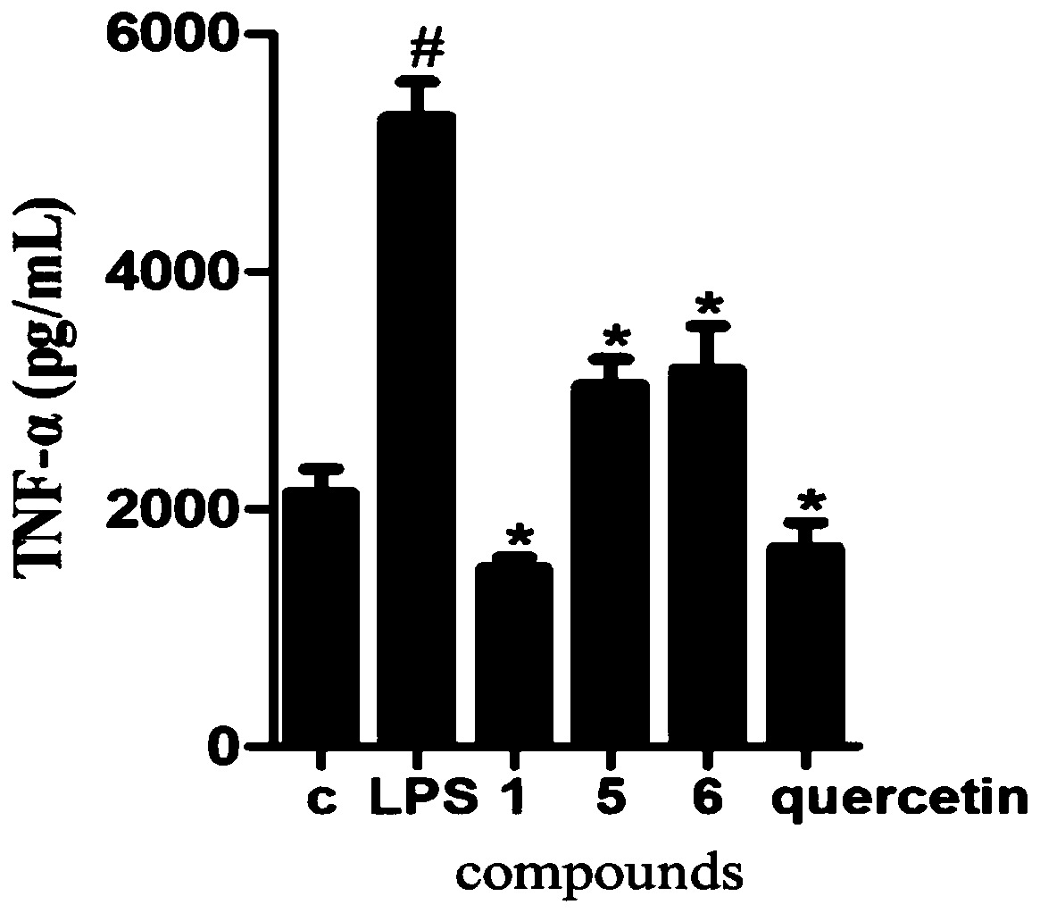 A kind of coumarin compound and its preparation method and application