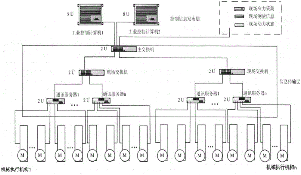 A dynamic screen system and its control method