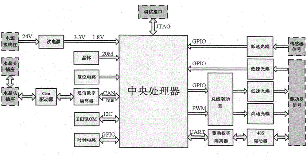 A dynamic screen system and its control method