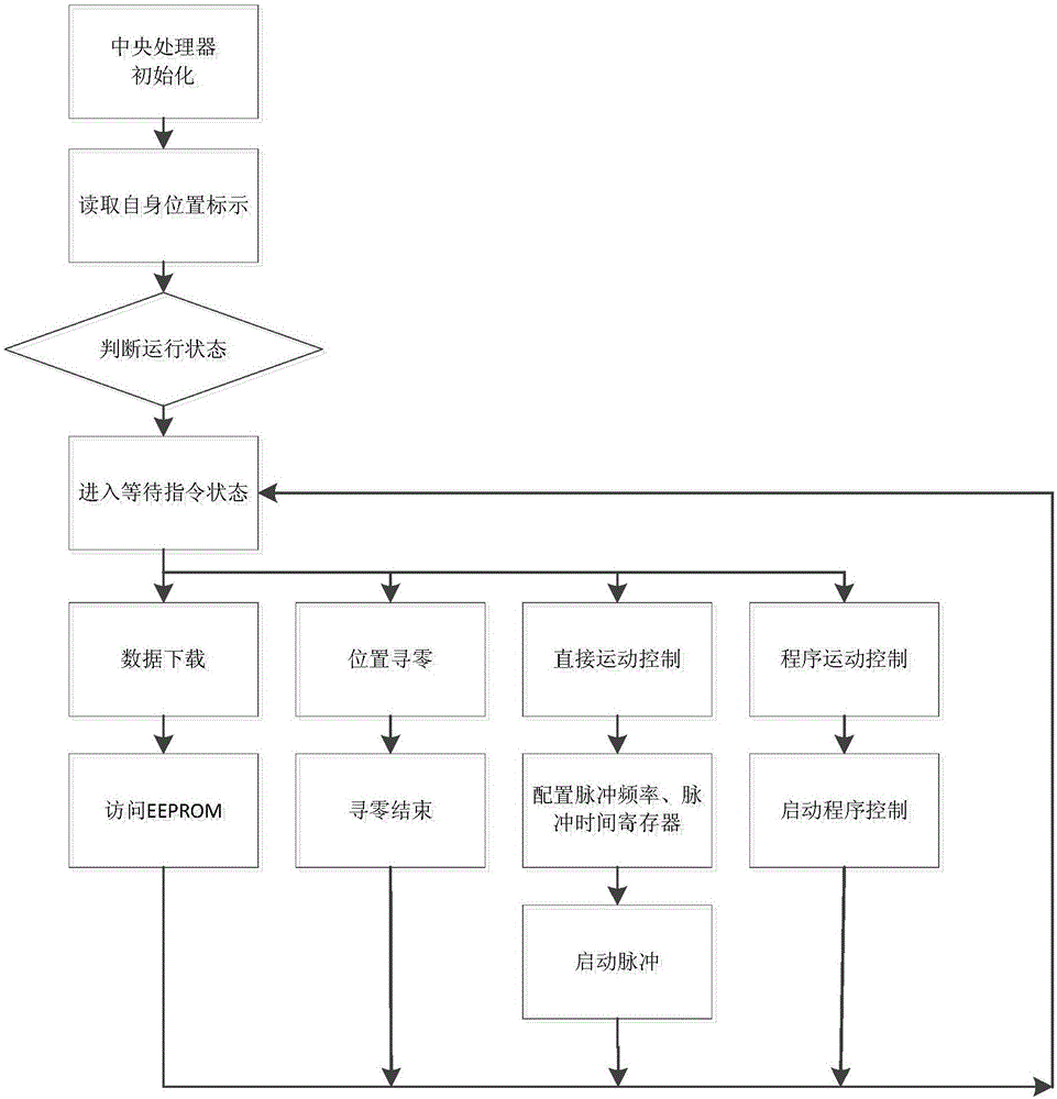 A dynamic screen system and its control method