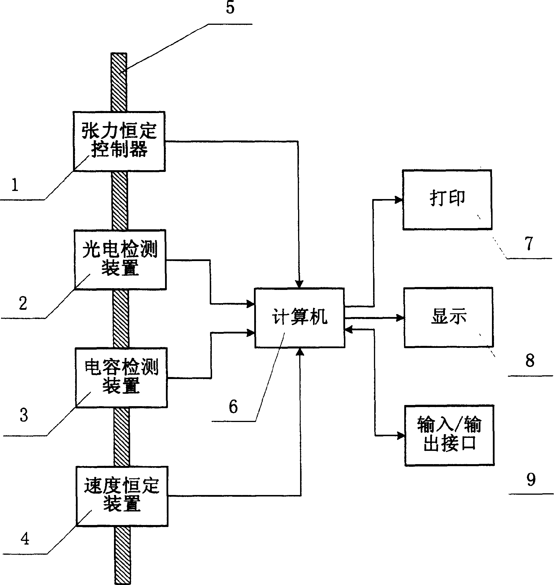 Method and system for measuring qaulity of multi component yarns