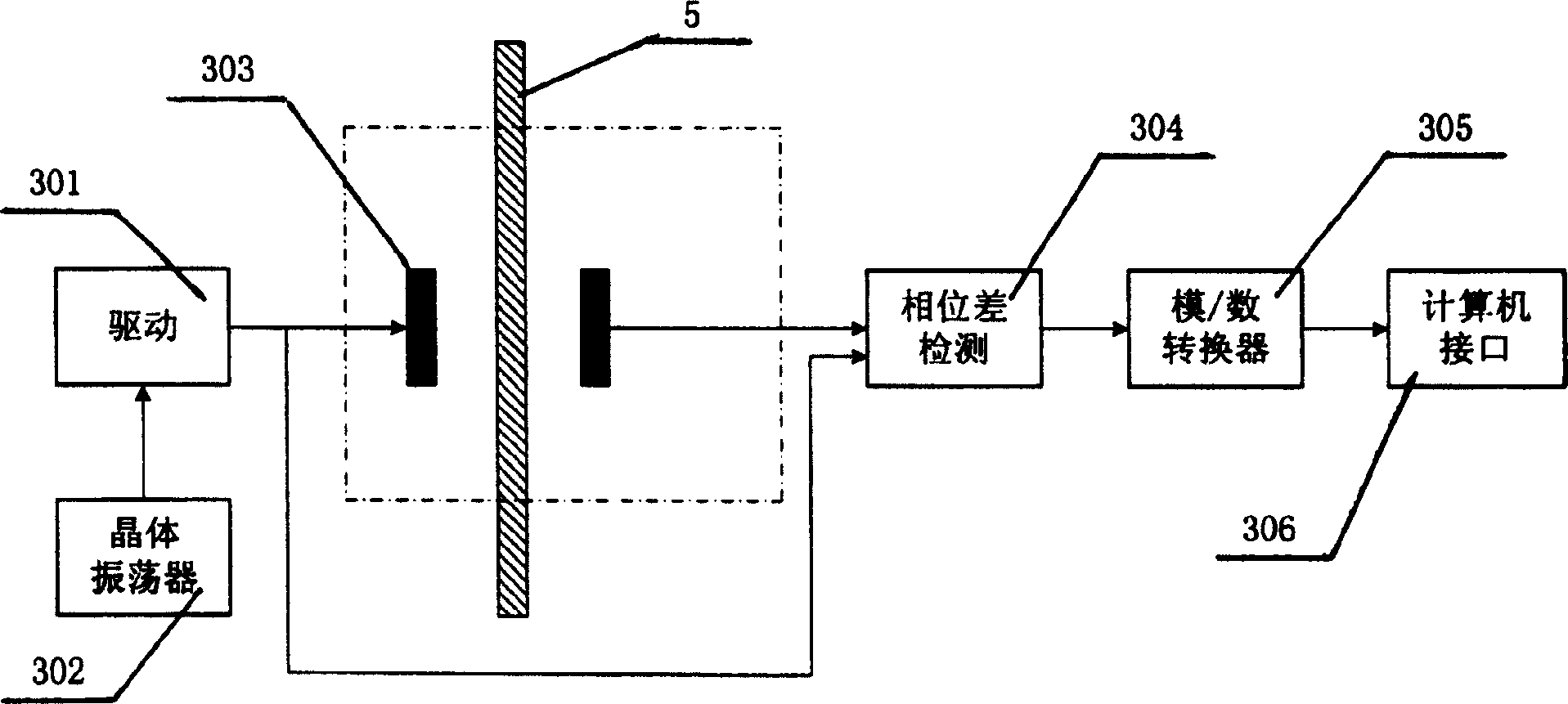 Method and system for measuring qaulity of multi component yarns