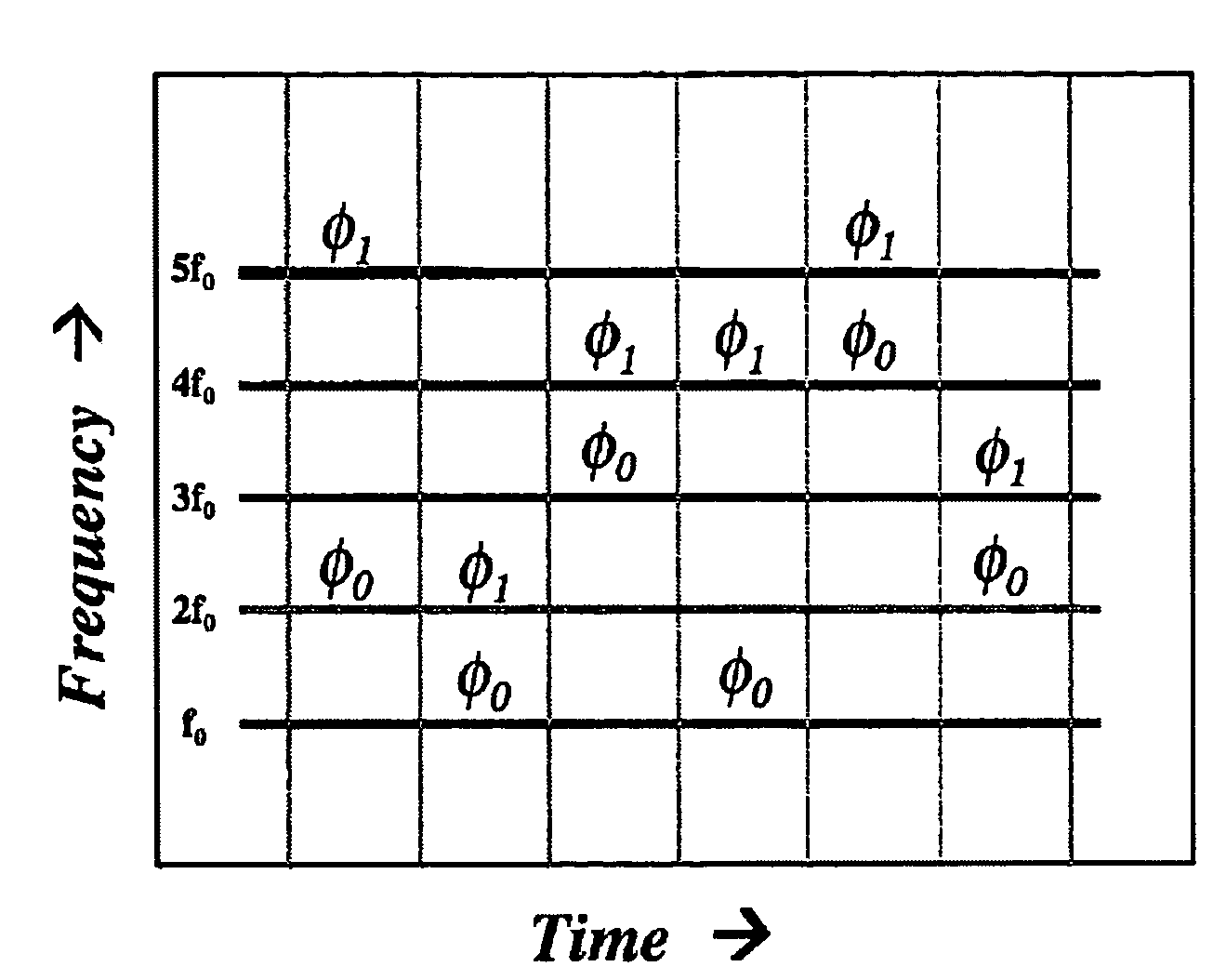 Data hiding via phase manipulation of audio signals