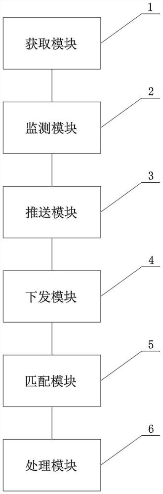 Anti-violation hitchhiking journey verification method and system