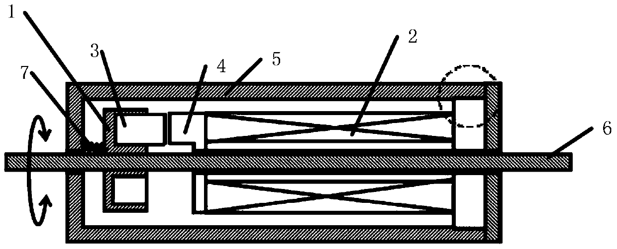 Ability to implement rotary drives in higher temperature environments