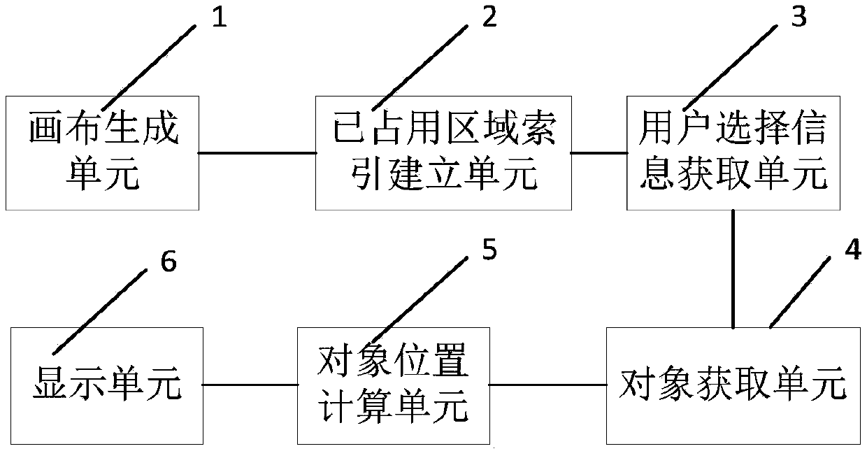 Method and system for displaying time sequence objects via two-dimensional spaces