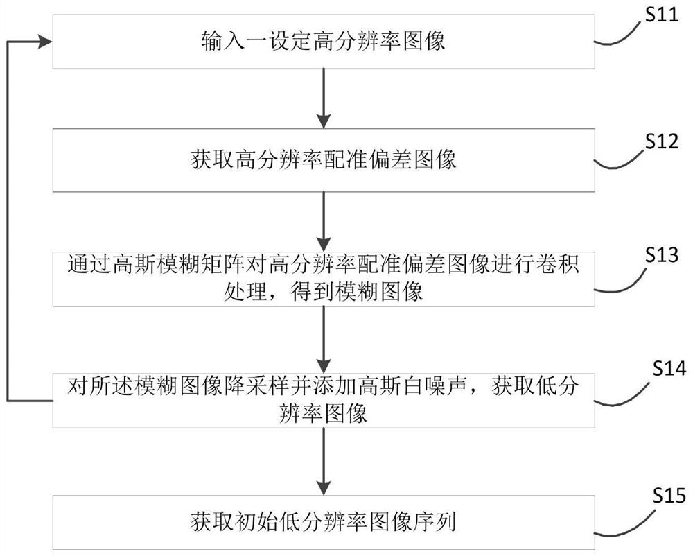 A method of super -resolution reconstruction of image