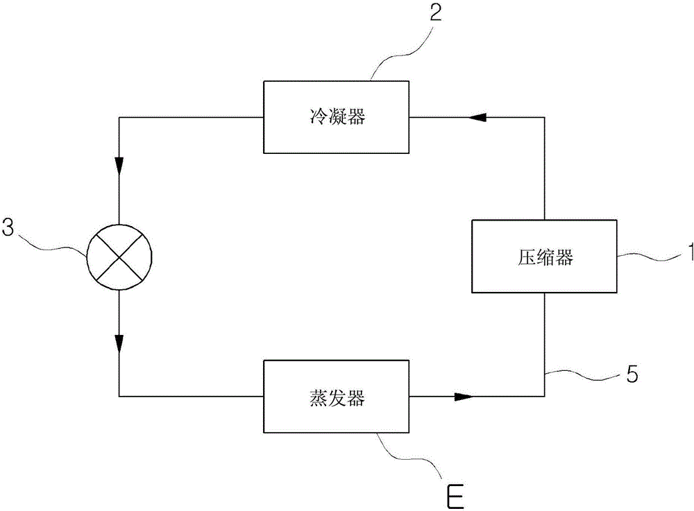 Air-conditioning system for vehicle and control method thereof