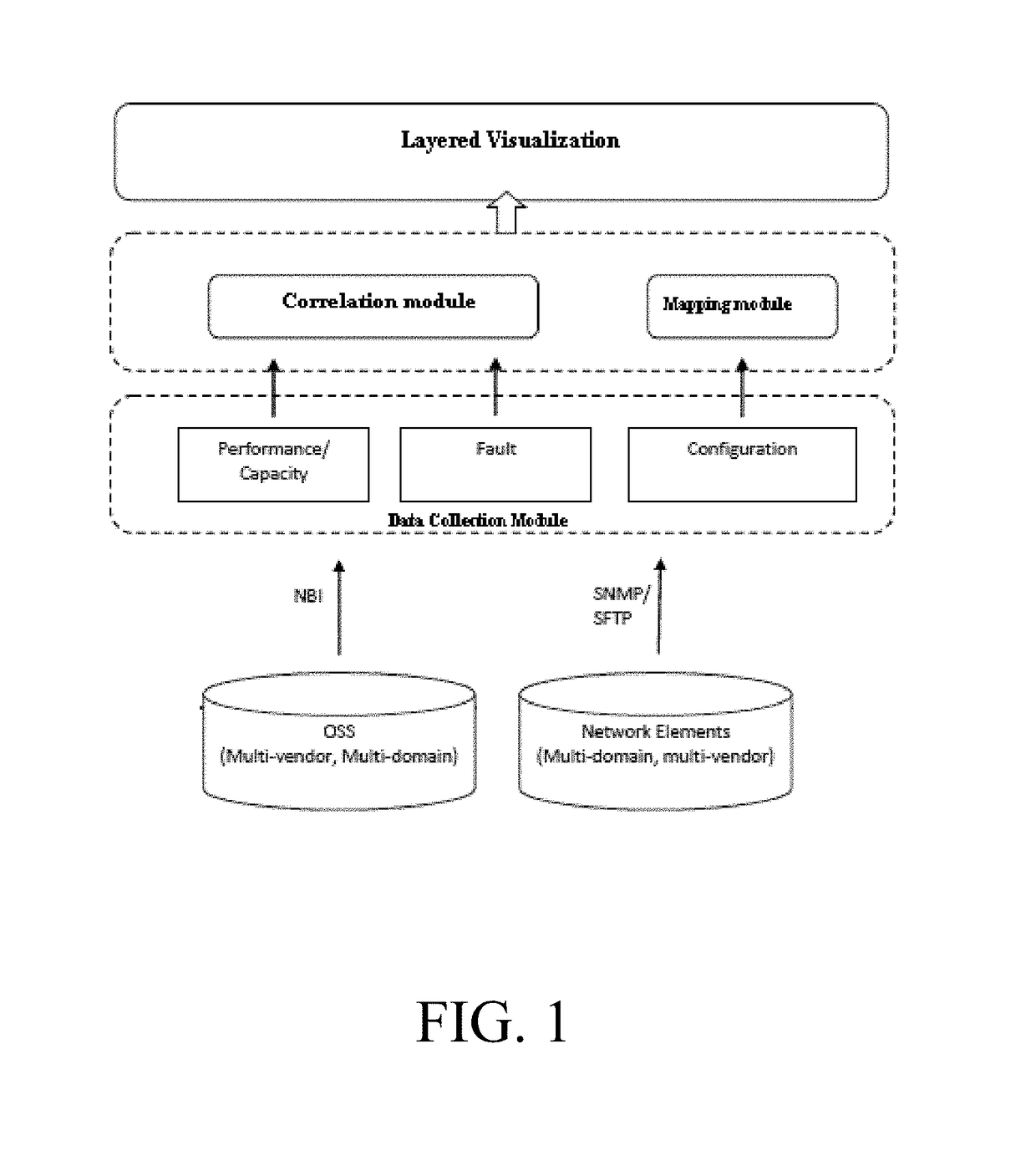 System and method for monitoring multi-domain network using layered visualization