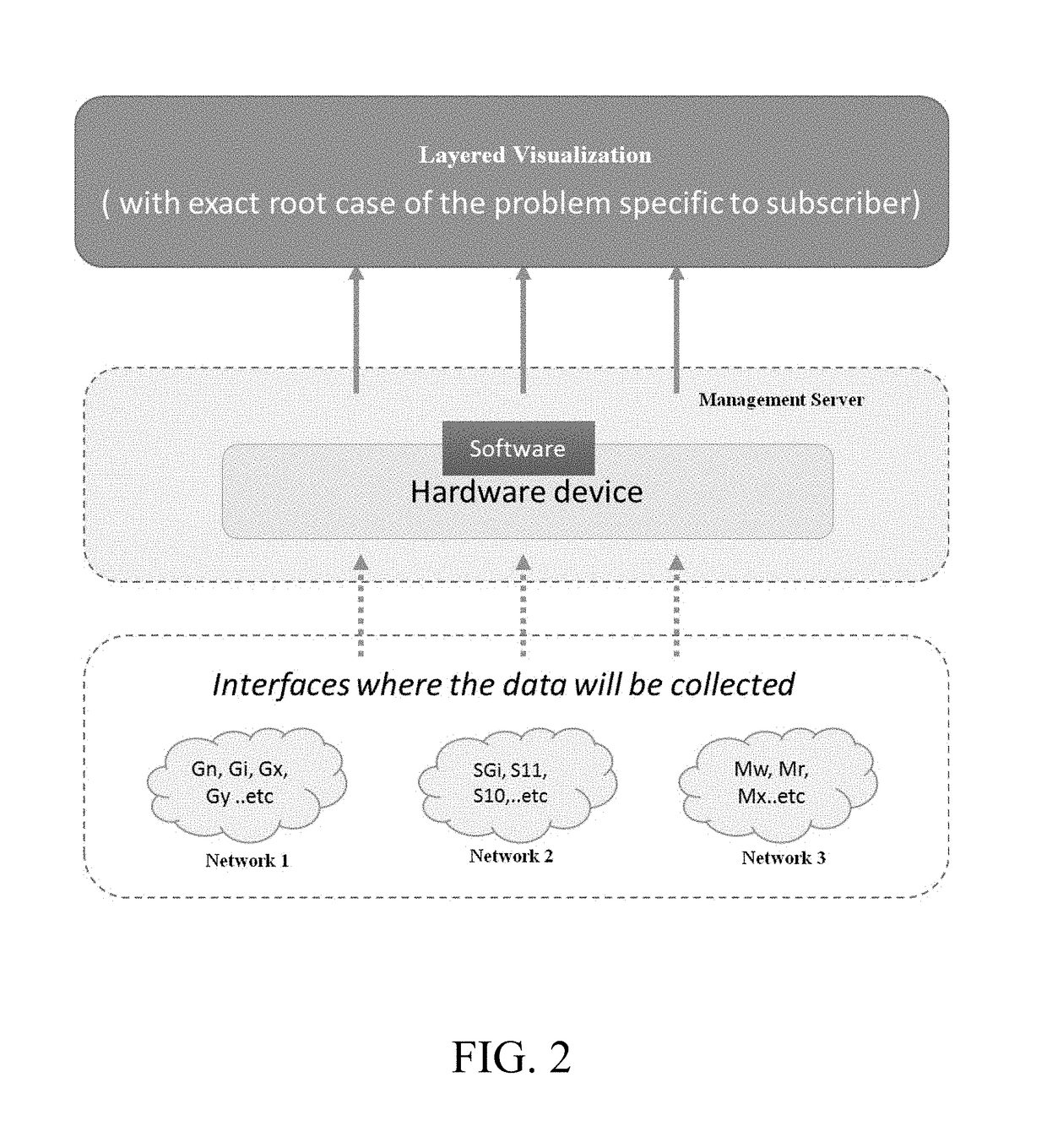 System and method for monitoring multi-domain network using layered visualization