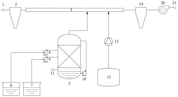 Method for simultaneous desulfurization and denitrification of dry flue gas