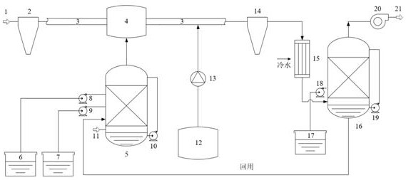 Method for simultaneous desulfurization and denitrification of dry flue gas