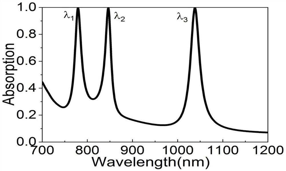 A Polarization-Independent Ultranarrow Multiband Tunable Perfect Absorber