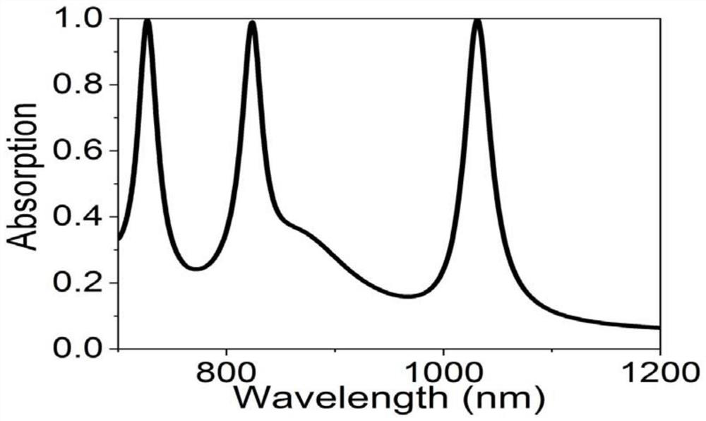 A Polarization-Independent Ultranarrow Multiband Tunable Perfect Absorber