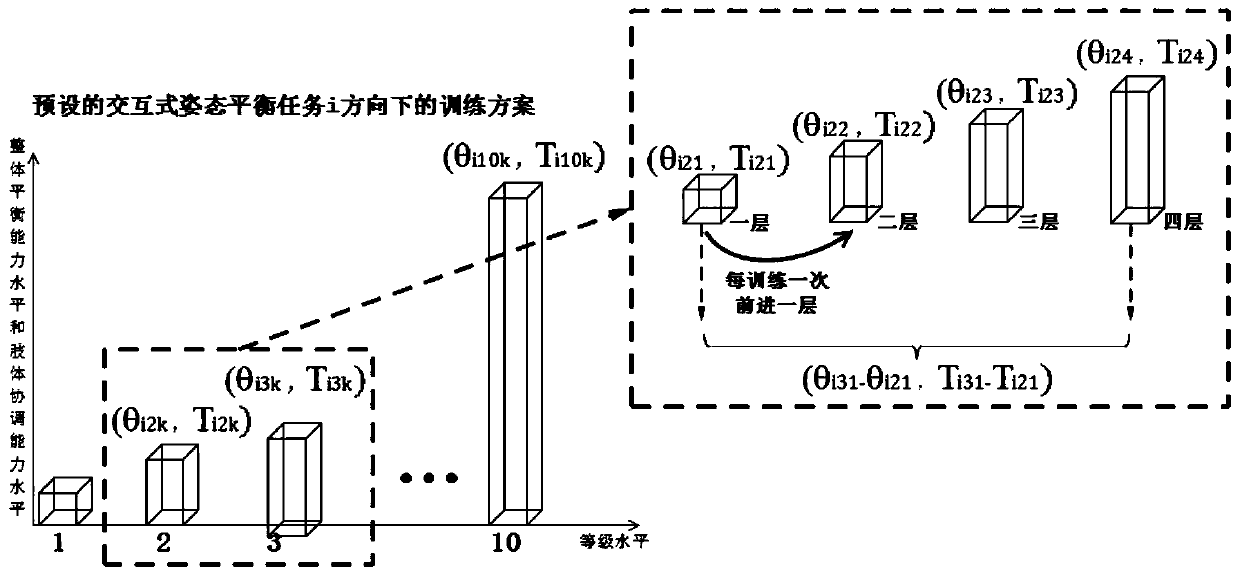 Training Method Based on Human Balance Data