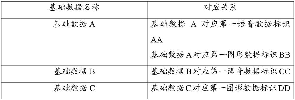 An automatic inspection method and device for data matching