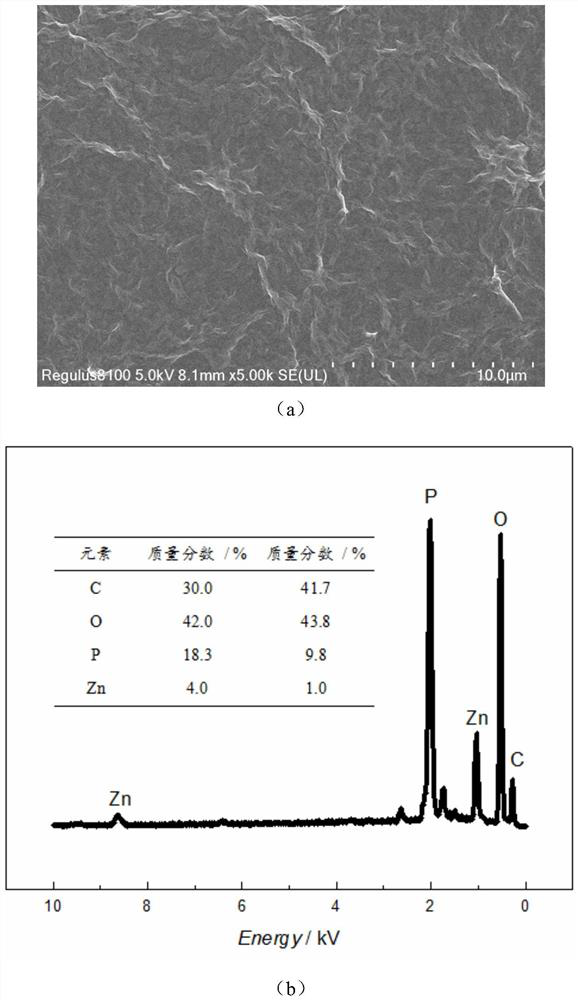 Anticorrosive waterborne epoxy coating based on divalent zinc ions and phytic acid modified graphene oxide and preparation method of anticorrosive waterborne epoxy coating