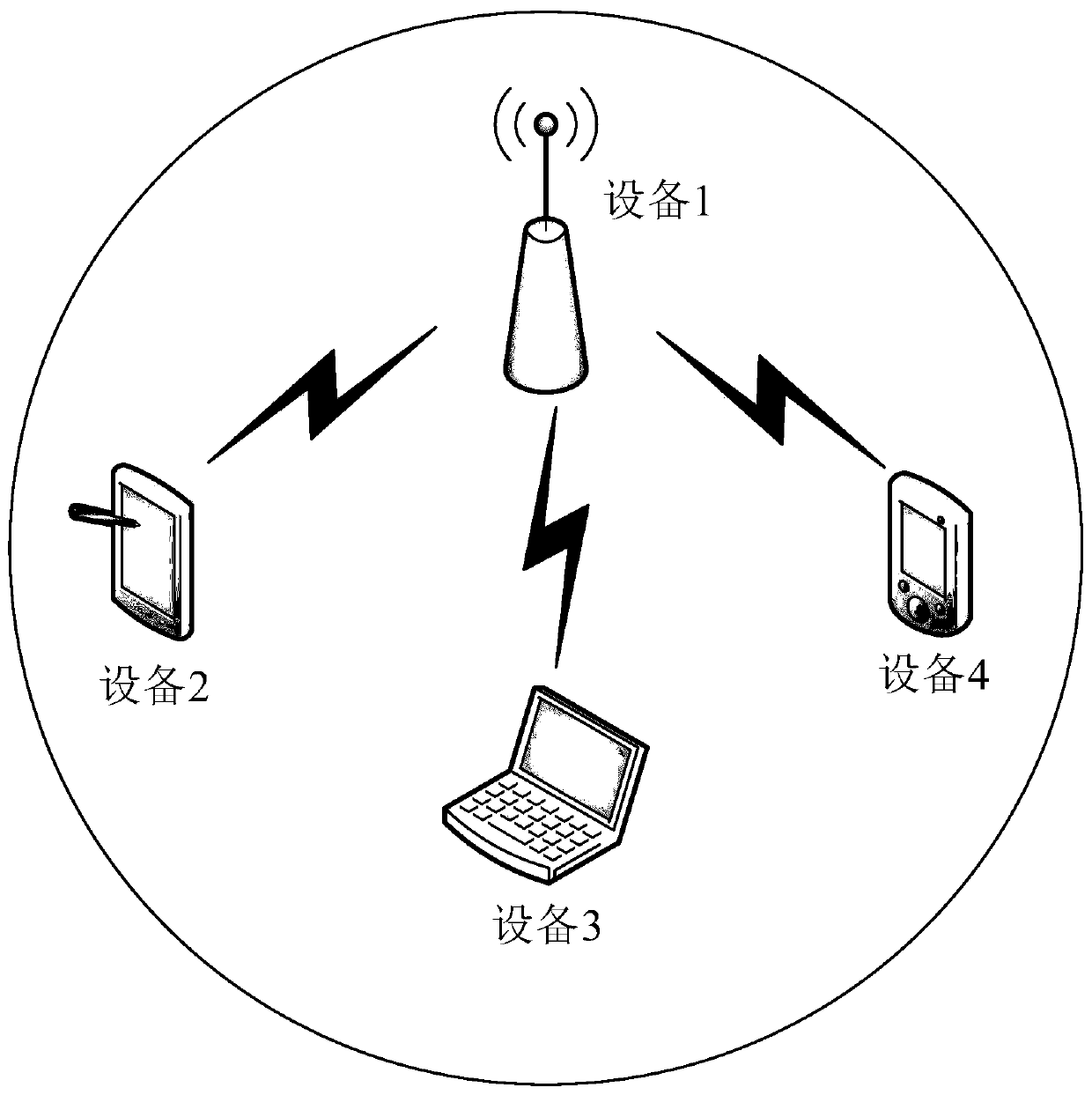 Wireless network accurate time synchronization method