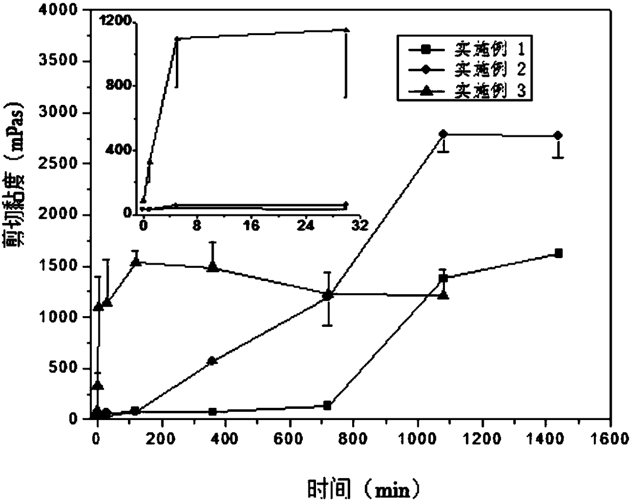 Finasteride lyotropic liquid crystal gel preparation precursor and preparation method thereof