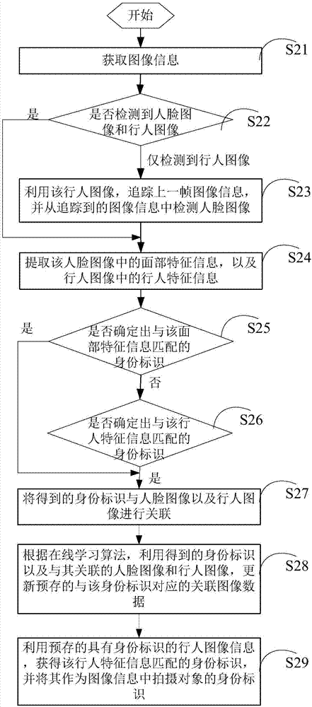 Information processing method and device and electronic device