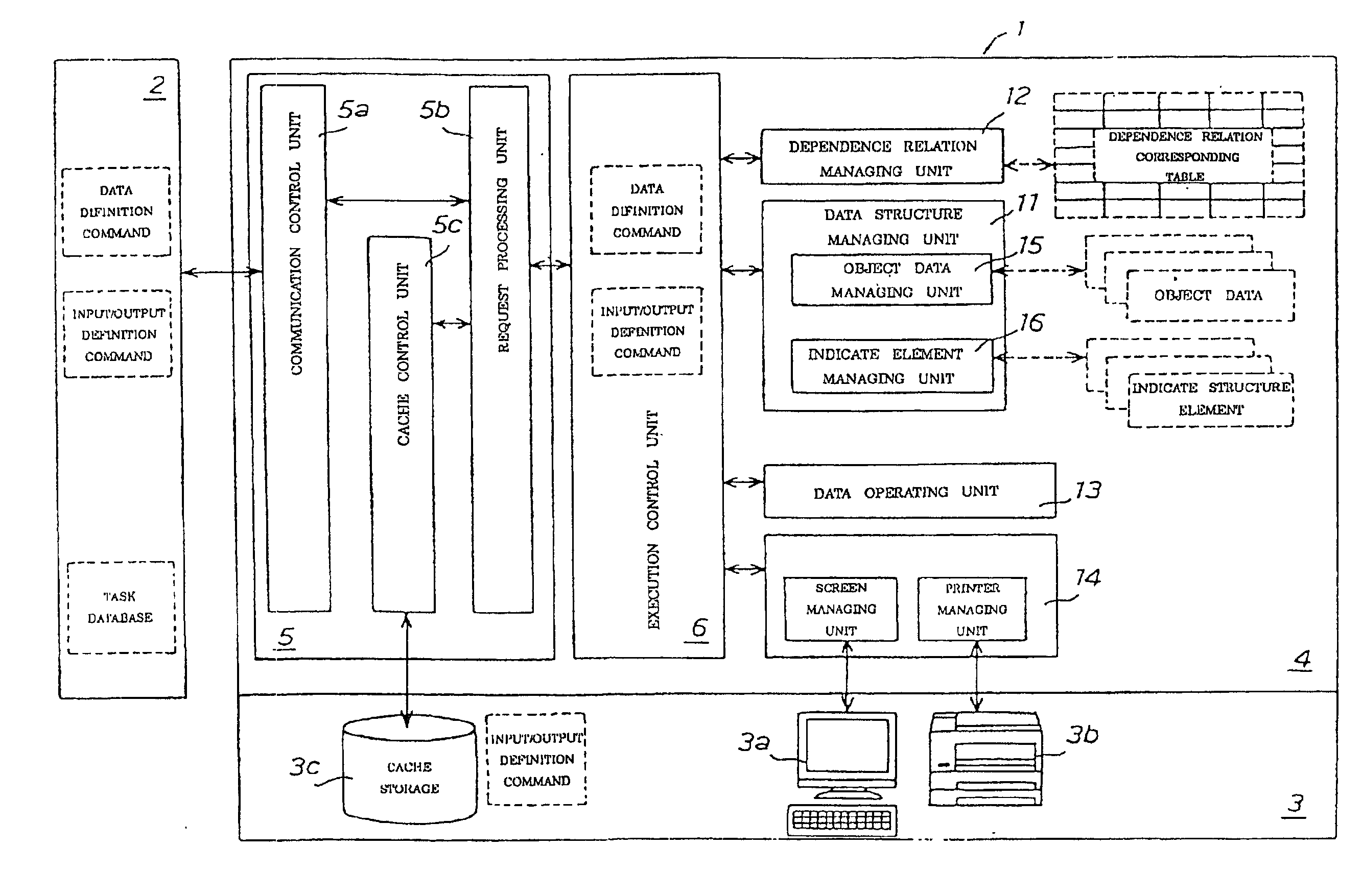 Client control system for routine task