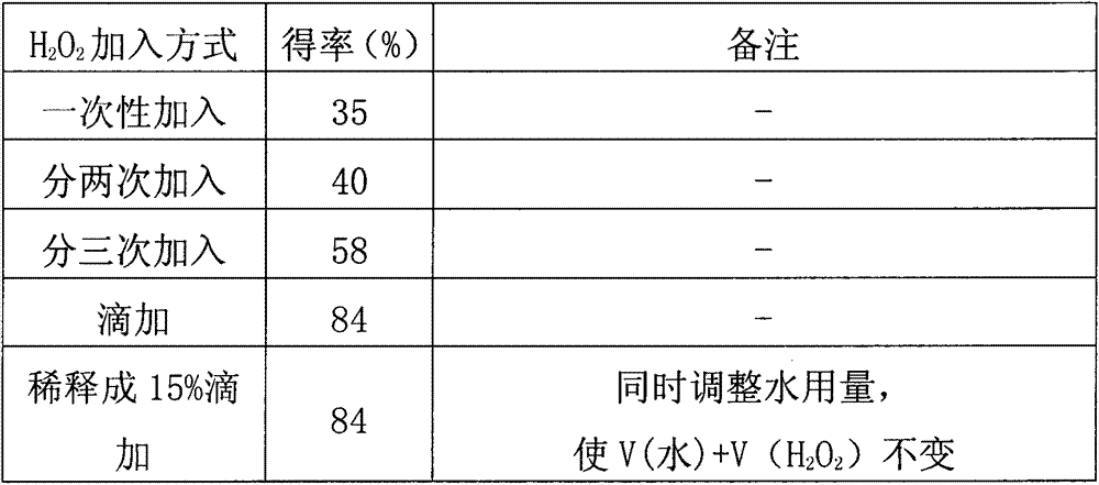 Method for preparing anise acid with anise camphor