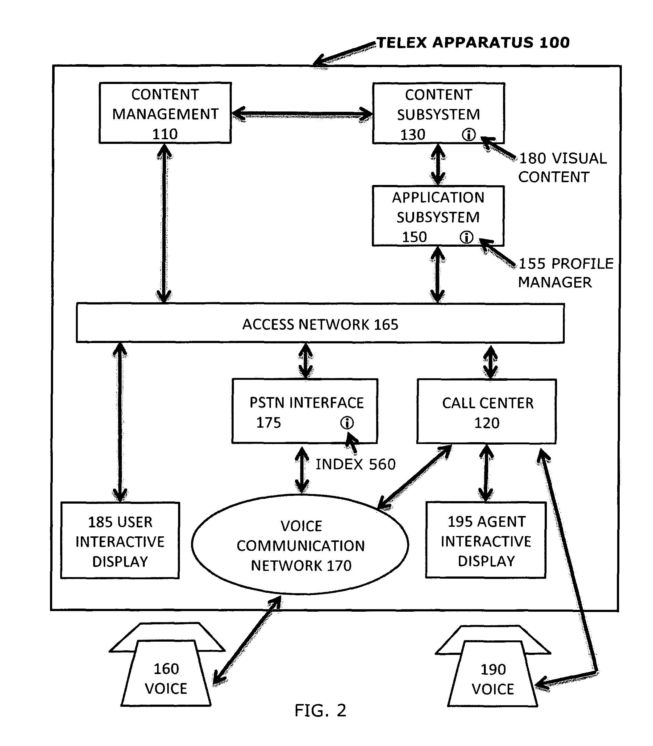Visual telephony apparatus, system and method