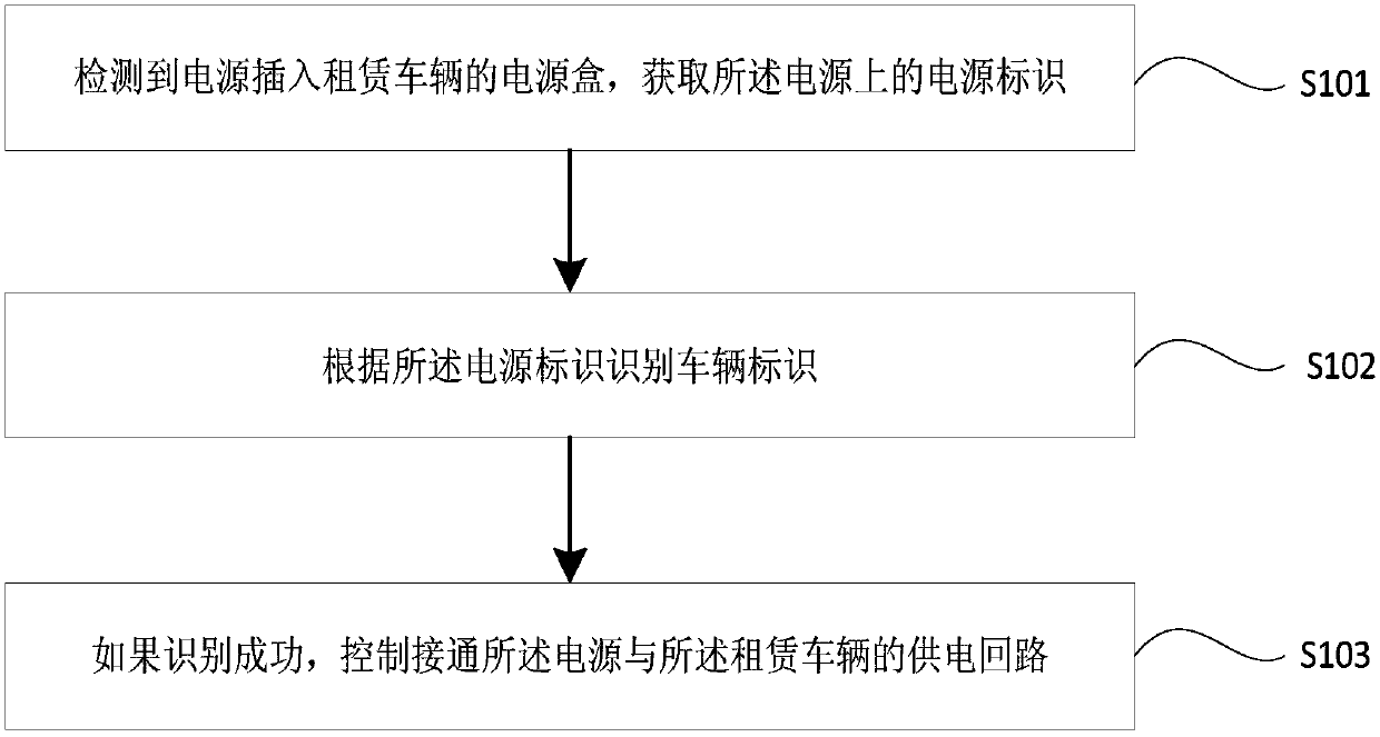 Power assisted cycle borrowing and returning method, device and system