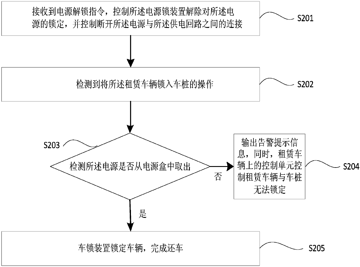 Power assisted cycle borrowing and returning method, device and system