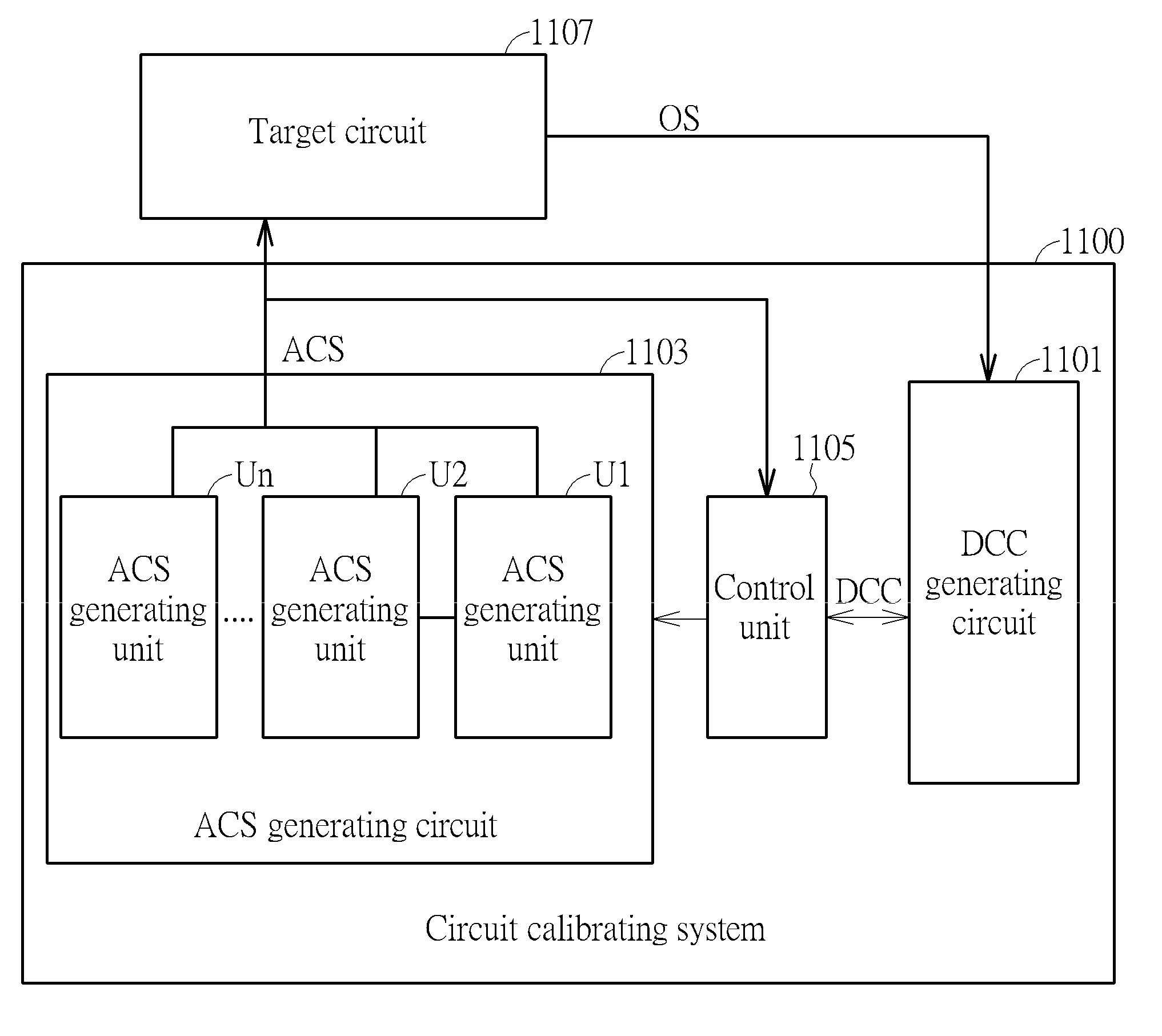 Circuit calibrating method and circuit calibrating system