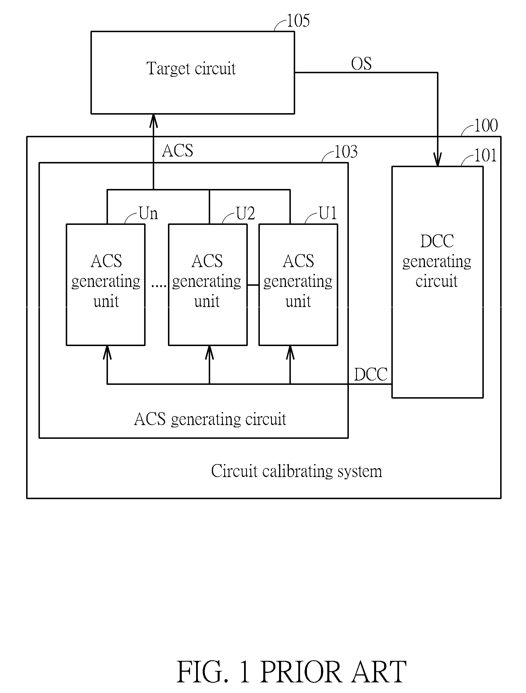 Circuit calibrating method and circuit calibrating system