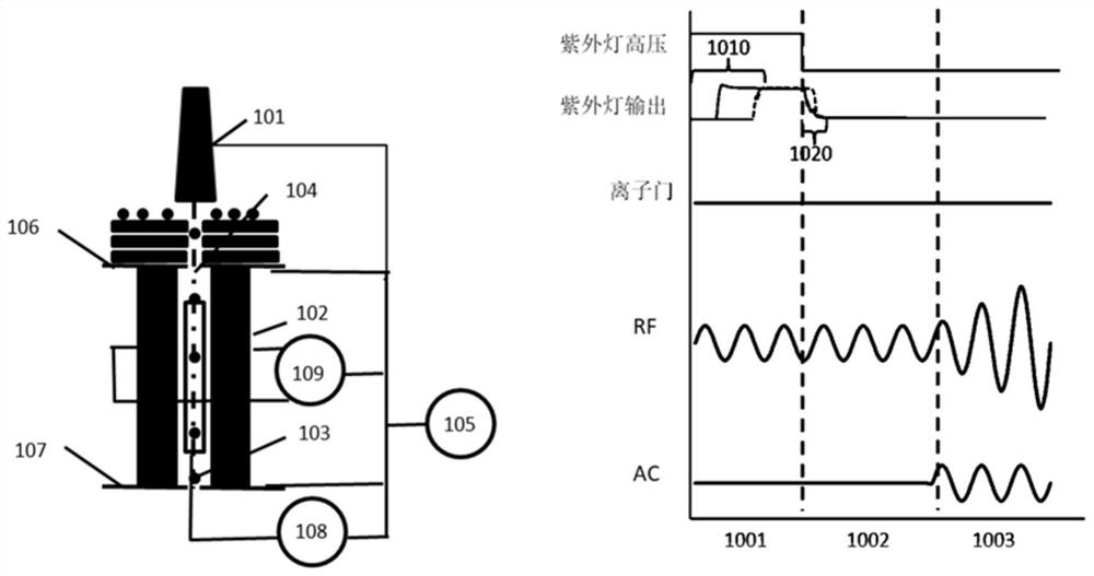 Vacuum ultraviolet light internal ionization mass spectrometry device and mass spectrometry method