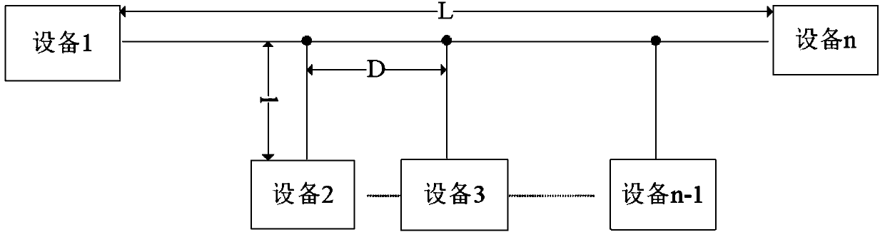 Star physical distribution CAN (Controller Area Network) bus equipment with daisy-chain topology structure