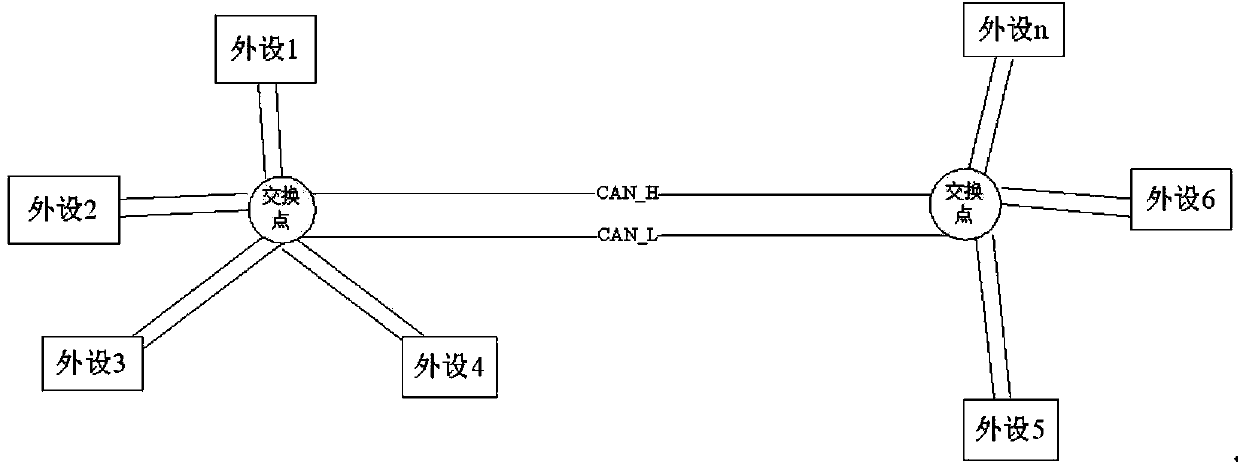 Star physical distribution CAN (Controller Area Network) bus equipment with daisy-chain topology structure