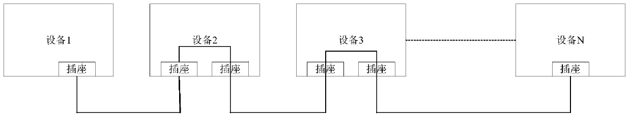 Star physical distribution CAN (Controller Area Network) bus equipment with daisy-chain topology structure