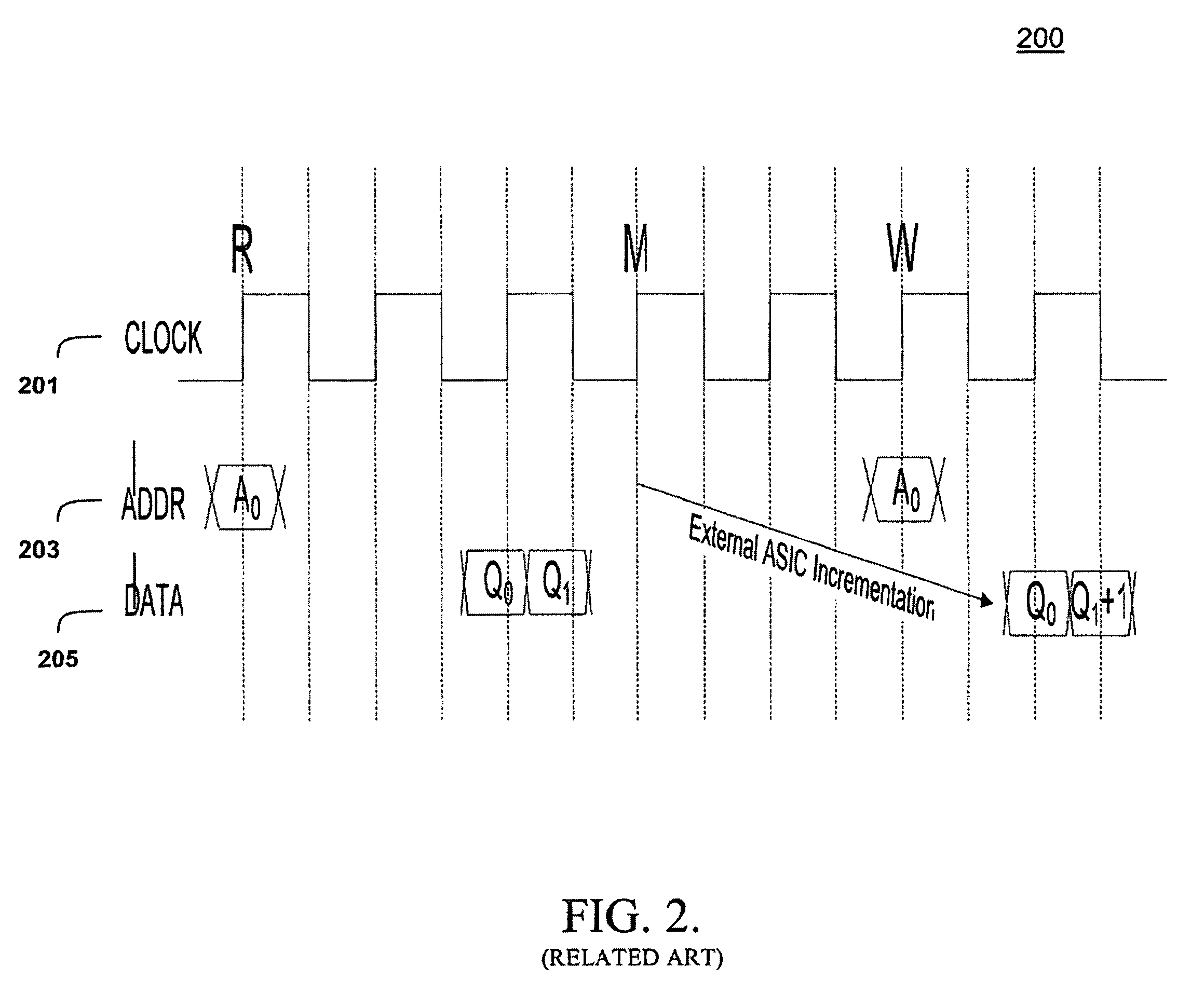 Area efficient and fast static random access memory circuit and method