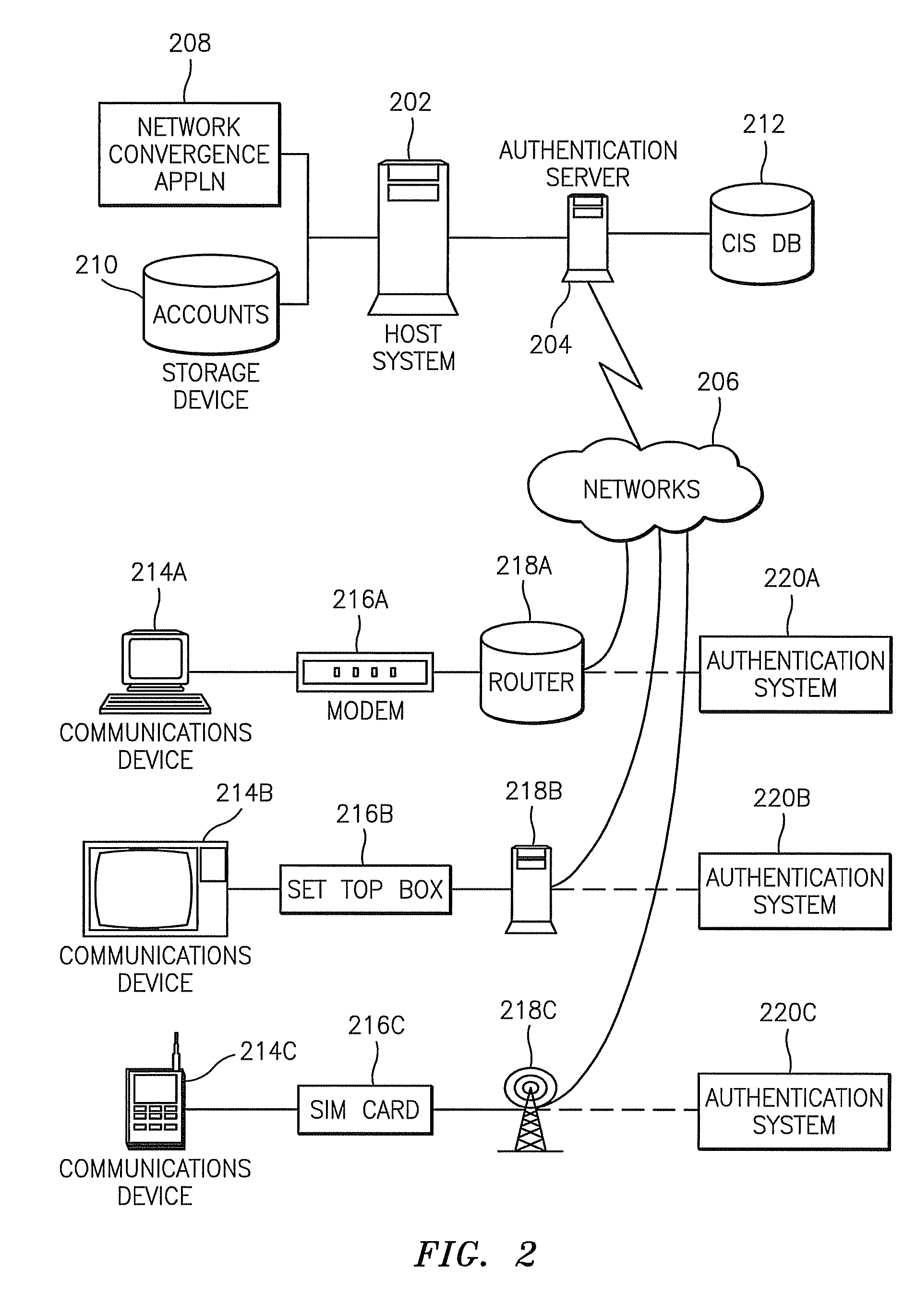 Methods, systems, and computer program products for implementing network visualization services