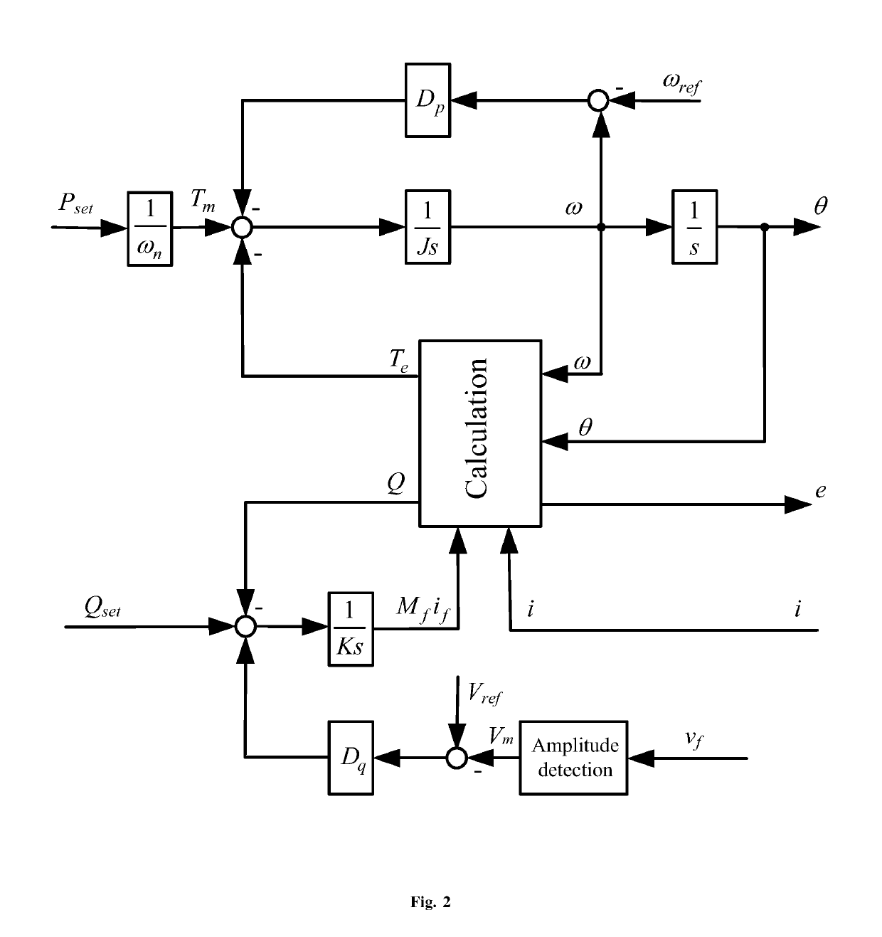 Reconfiguration of Inertia, Damping and Fault Ride-Through for a Virtual Synchronous Machine