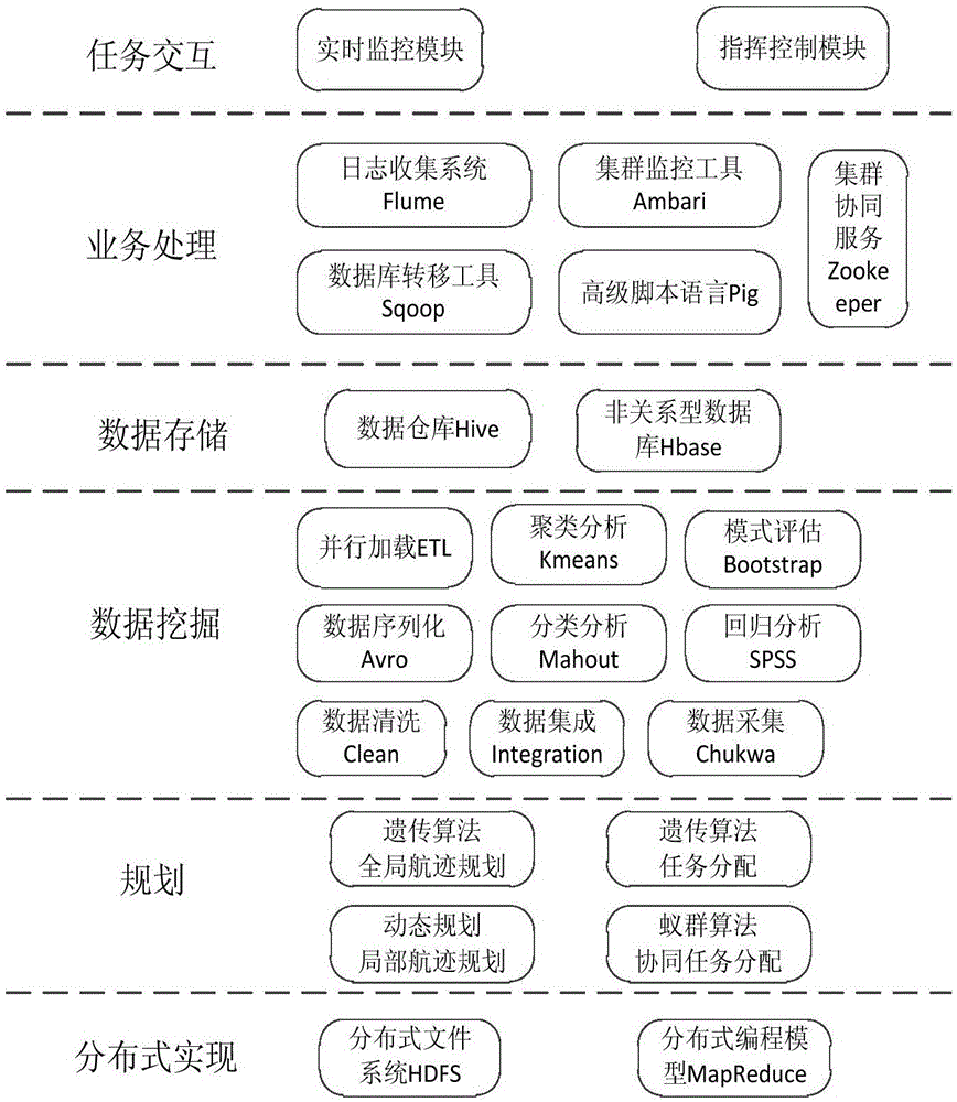 Cloud computing and big data based unmanned aerial vehicle task planning system and method