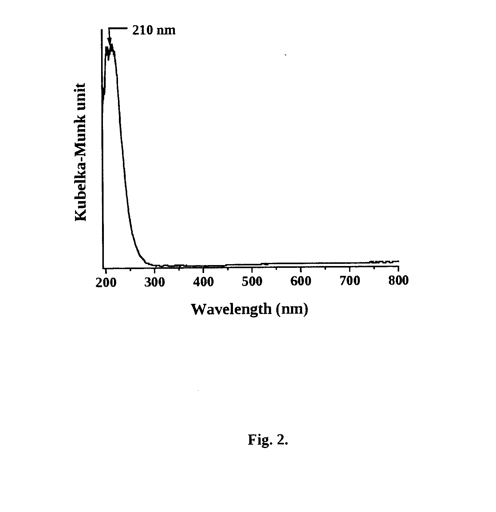 Ordered mesoporous titanosilicate and the process for the preparation thereof