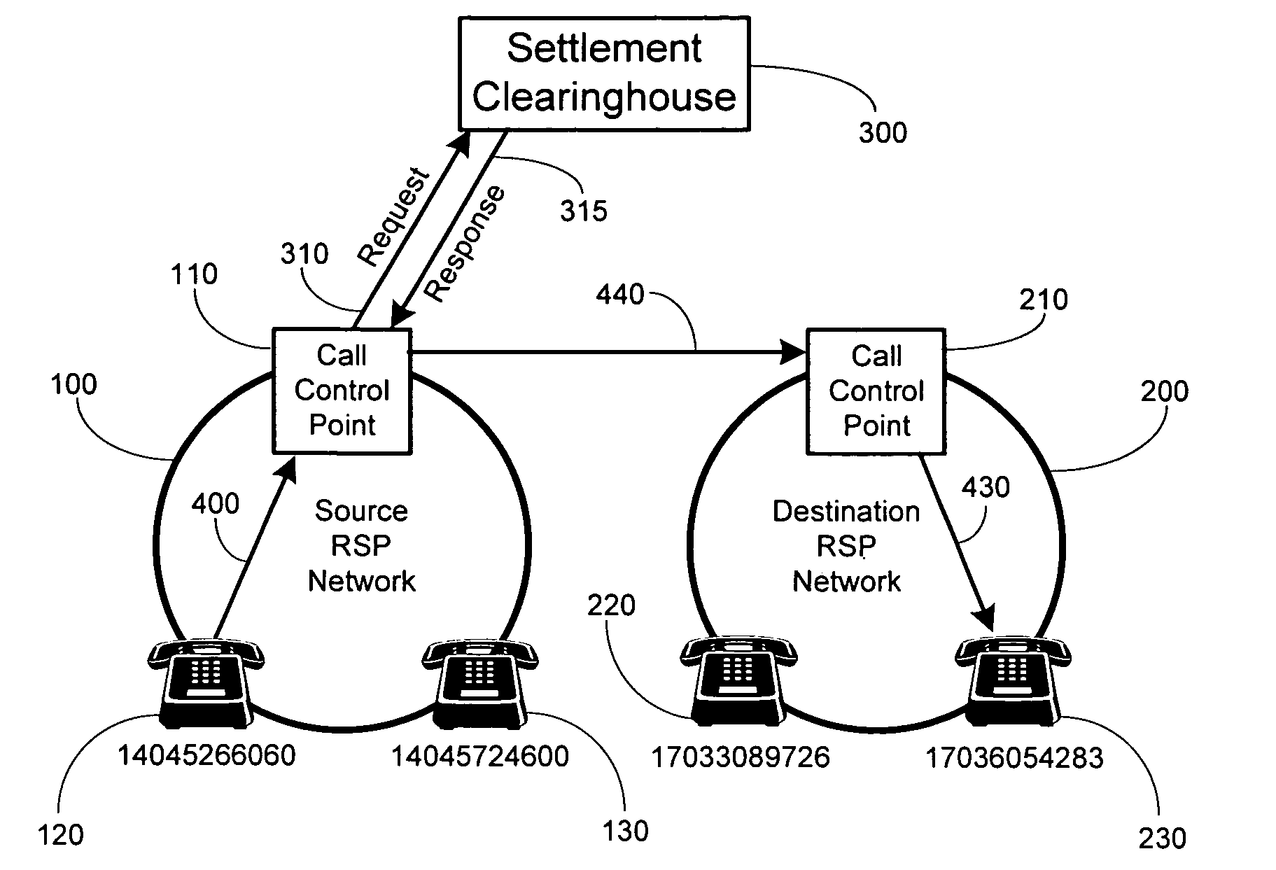 Method and system for securely authorized VoIP interconnections between anonymous peers of VoIP networks