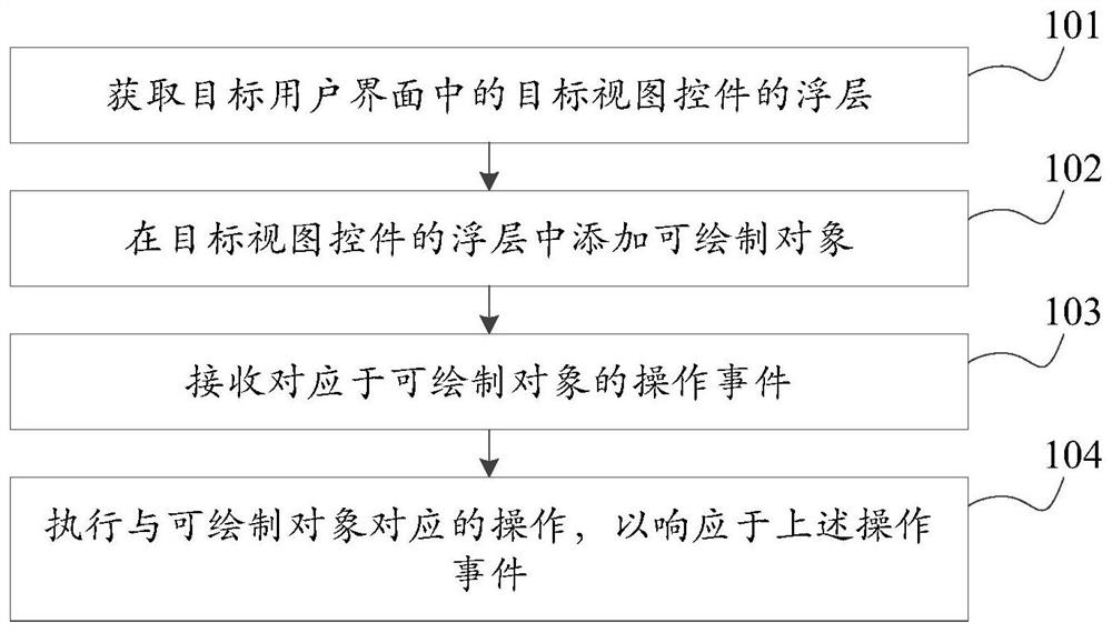 Event response method, device and storage medium