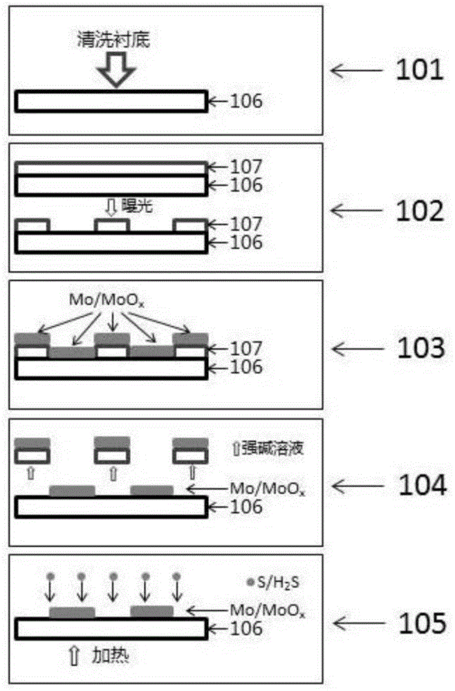 Preparation method for molybdenum disulfide nanometer film with preset patterns
