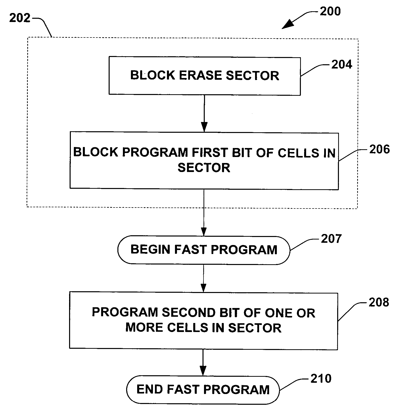 Methods and systems for high write performance in multi-bit flash memory devices