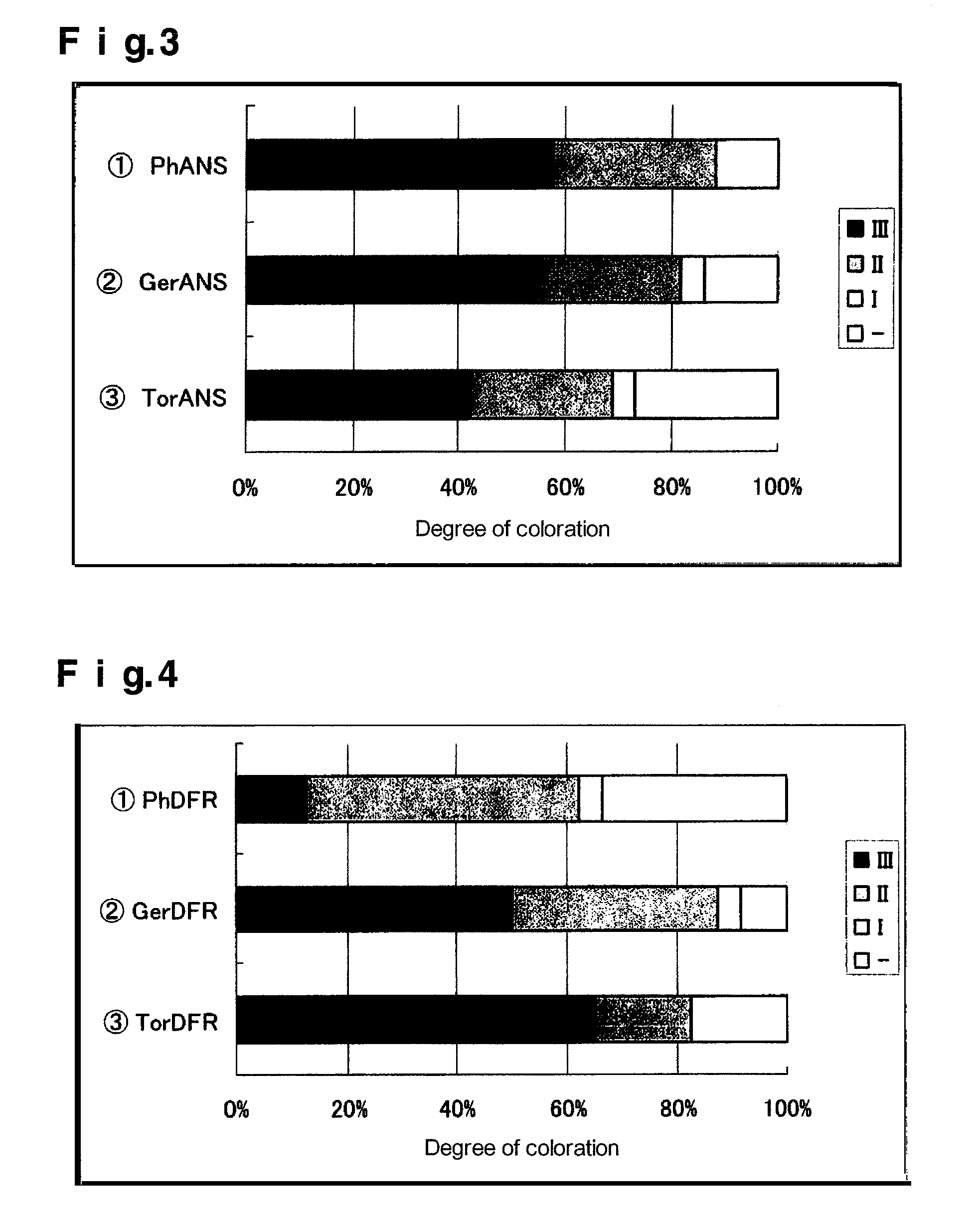 Flavonoid-3',5'-hydroxylase gene of commelina communis